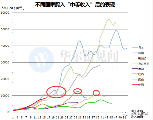 人均gdp和增值税的关系_从苏宁收购家乐福中国说起 看不懂的线下零售战局(2)