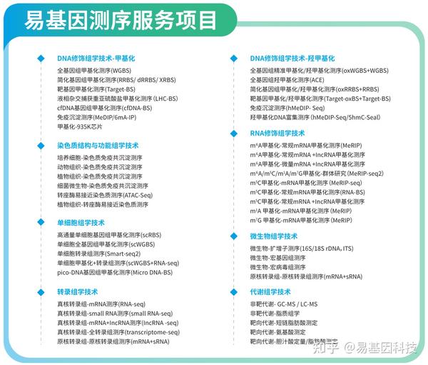 易基因：哺乳动物胎盘DNA甲基化变化和胎儿出生体重的综合分析 | 科研速递