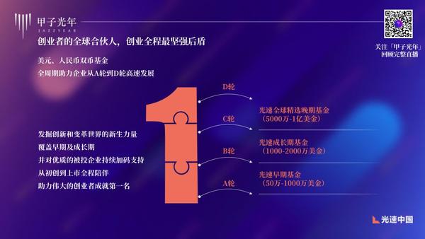 光速中国韩彦 我们看好的11个赛道 知乎