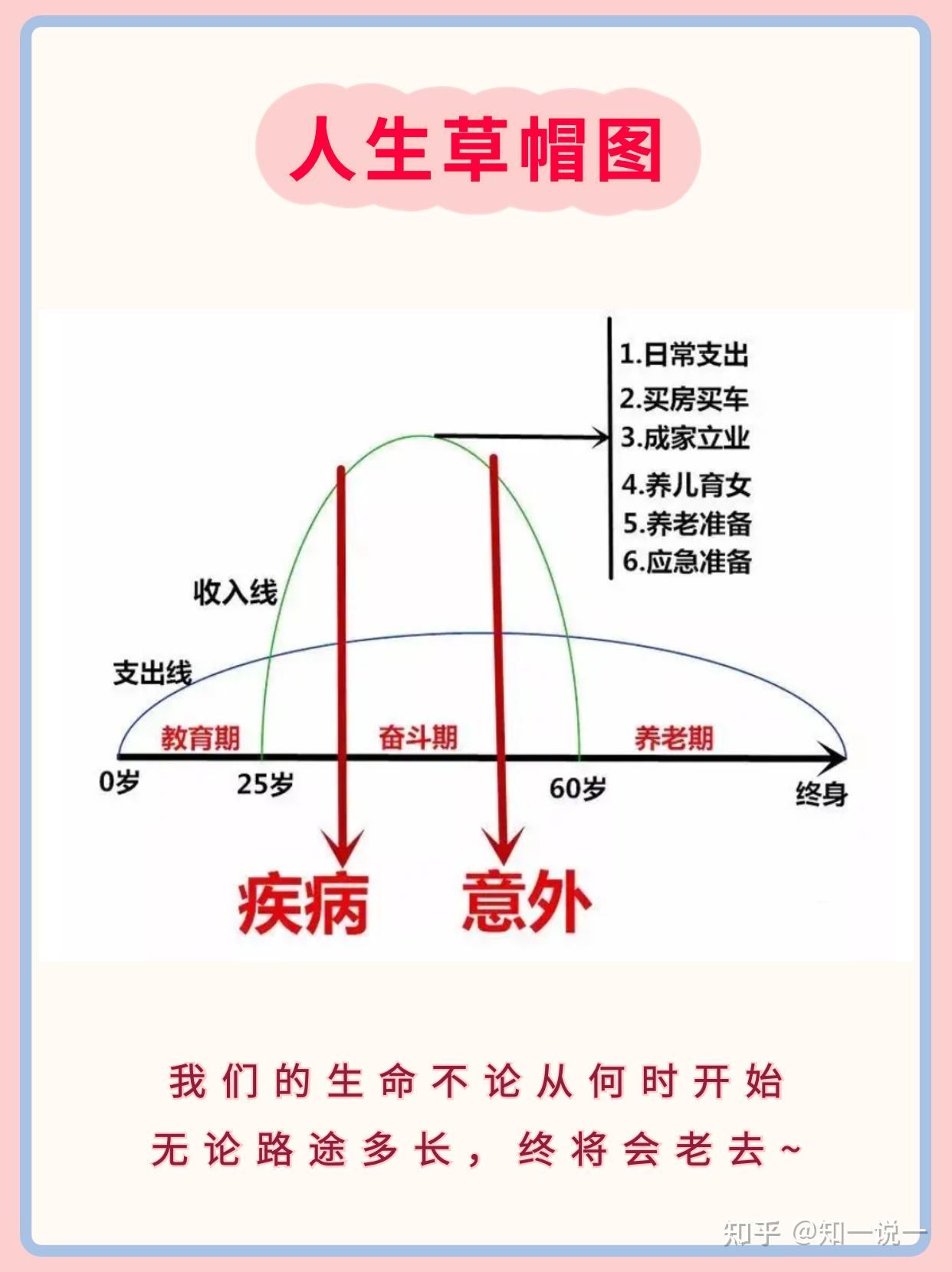 你需要了解的人生规划草帽图！ - 知乎
