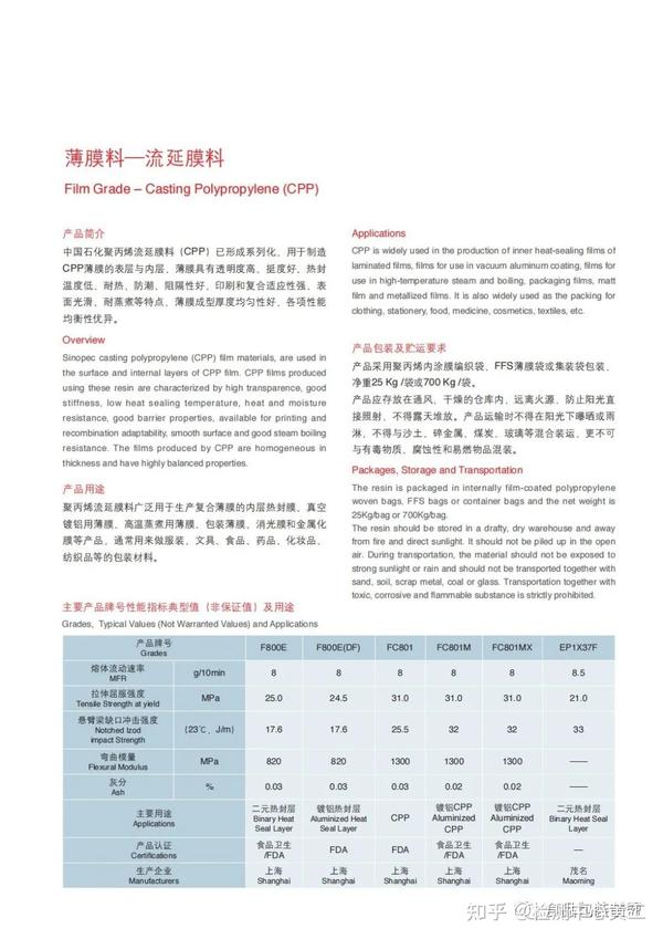 Hdpe pp 