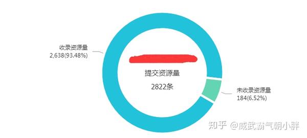 百度现在怎么做搜索seo优化？(图3)