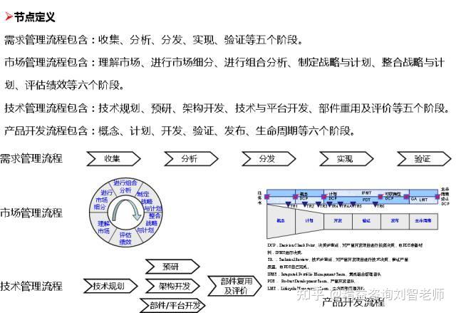 華為內部流程管理系統附關鍵流程圖