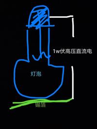 图标