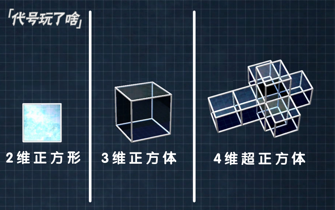 如何只用一个app就弄懂四维空间? - 知乎