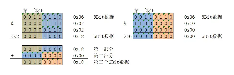 Base64 Pattern 密码学基础:Base64编码 - 知乎