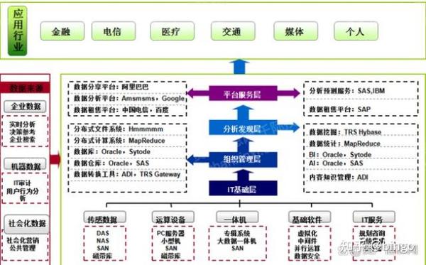 IT行业分类 - 知乎