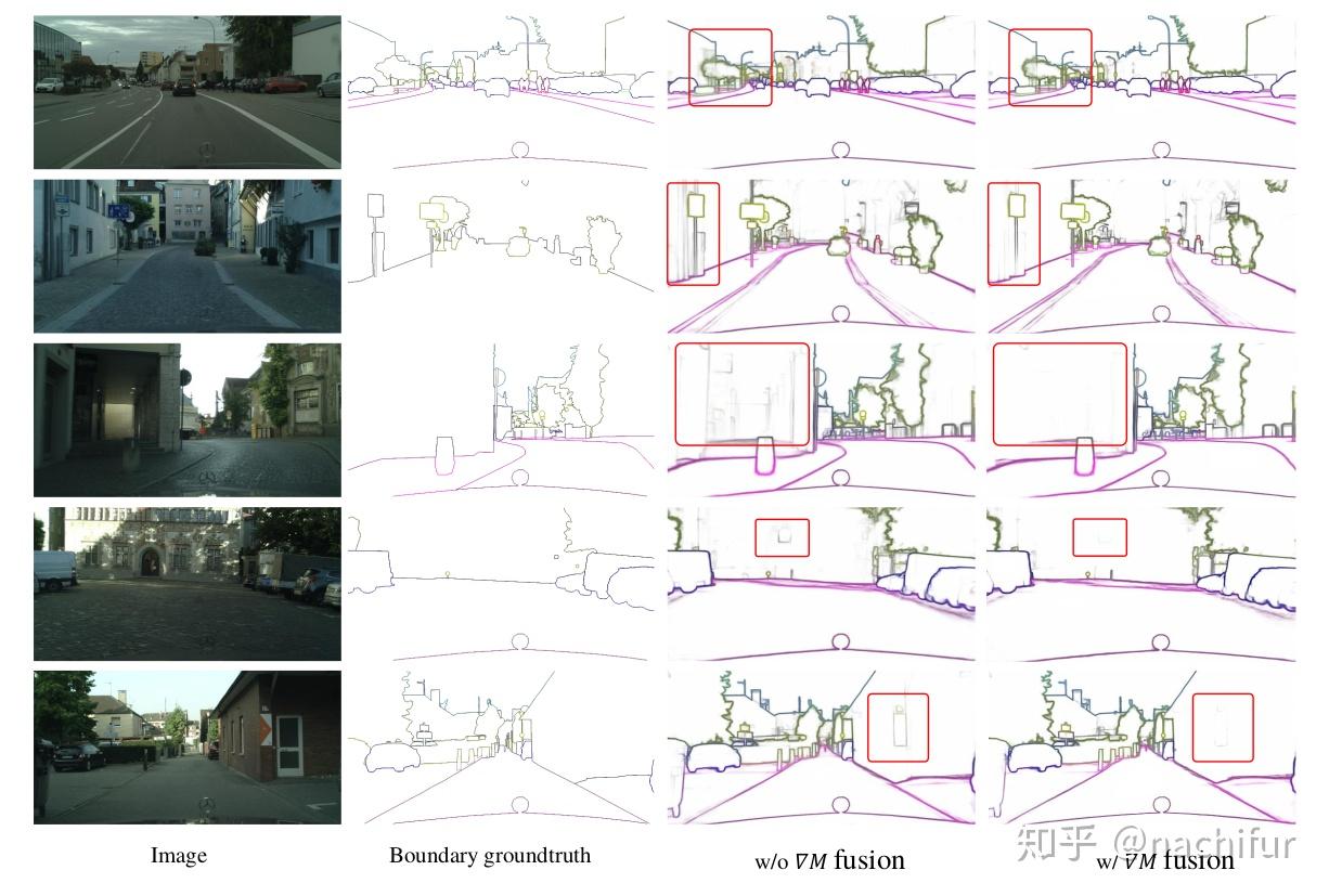 Joint Semantic Segmentation and Boundary Detection - 知乎
