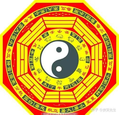 【六爻预测断语精髓】 实用与各种解卦 初学者必看 - 知乎