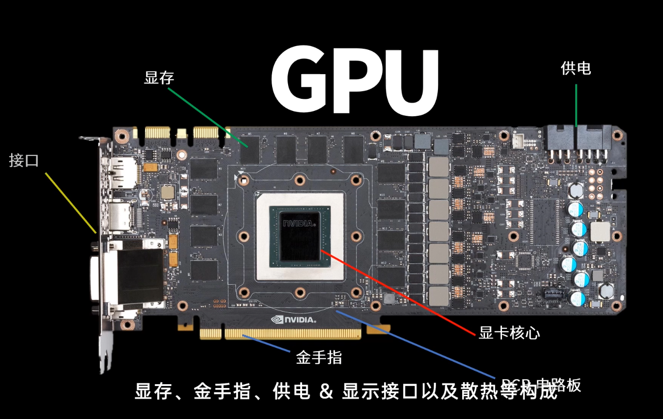 AMD公开Radeon RX 6000系列显卡效果图 | 机核 GCORES