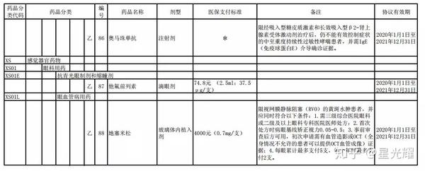 2020年不花冤枉钱 这些 药中贵族 可以报医保 知乎