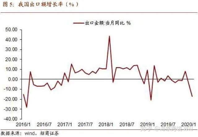 gdp对进口的影响