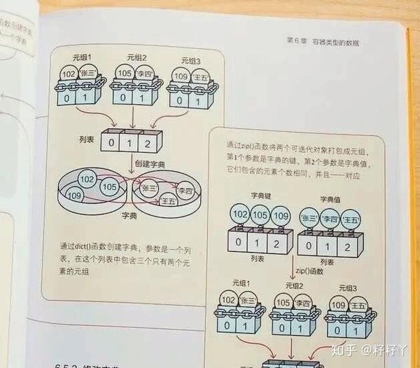 简单易懂 看漫画学python 建议白嫖 知乎 简单易懂 看漫画学python 建议白嫖 知乎