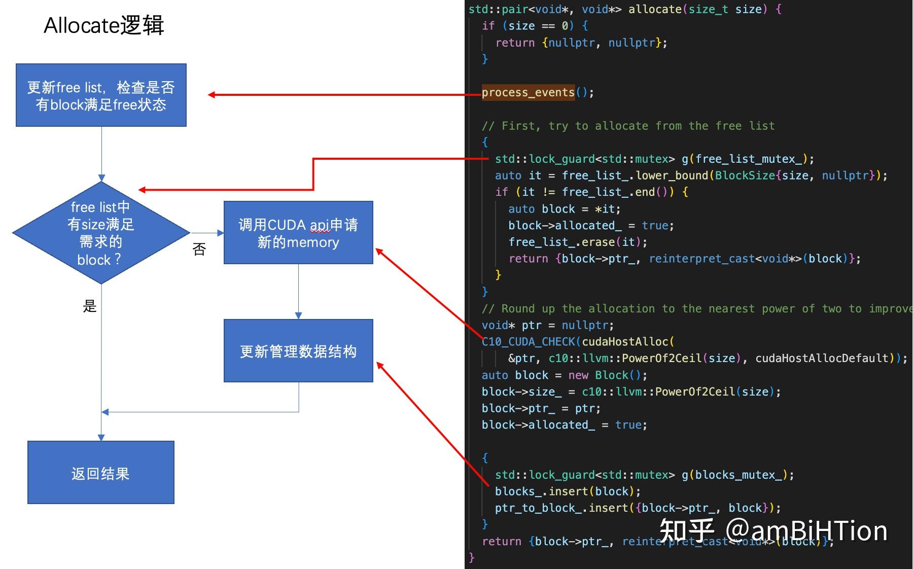 PyTorch CUDA Backend - 知乎