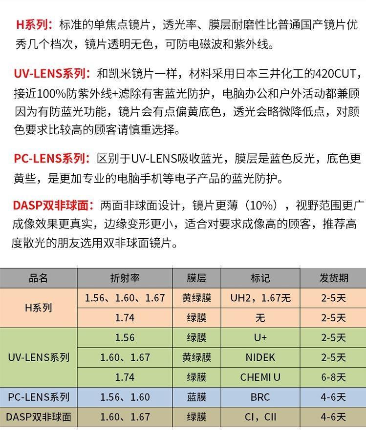 凯米尼德克晶丽美双非视特耐网络配镜大总结