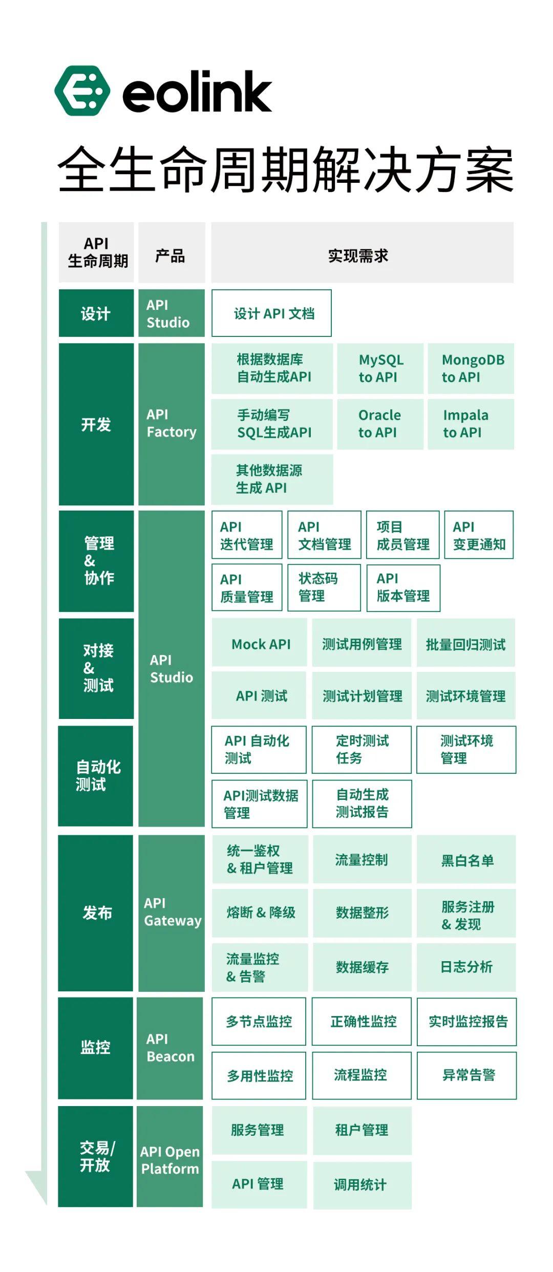 国产 API 神器： Eolink ！！！ - 知乎