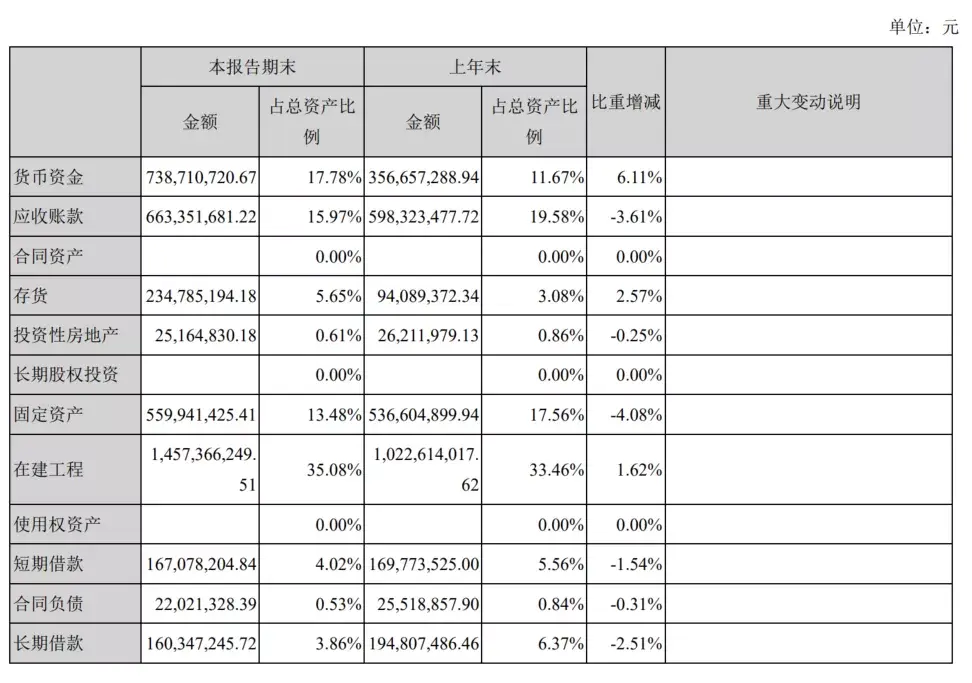 普利一直走的小單品多品類路線,大部分都屬於高端冷門仿製藥,因此集採