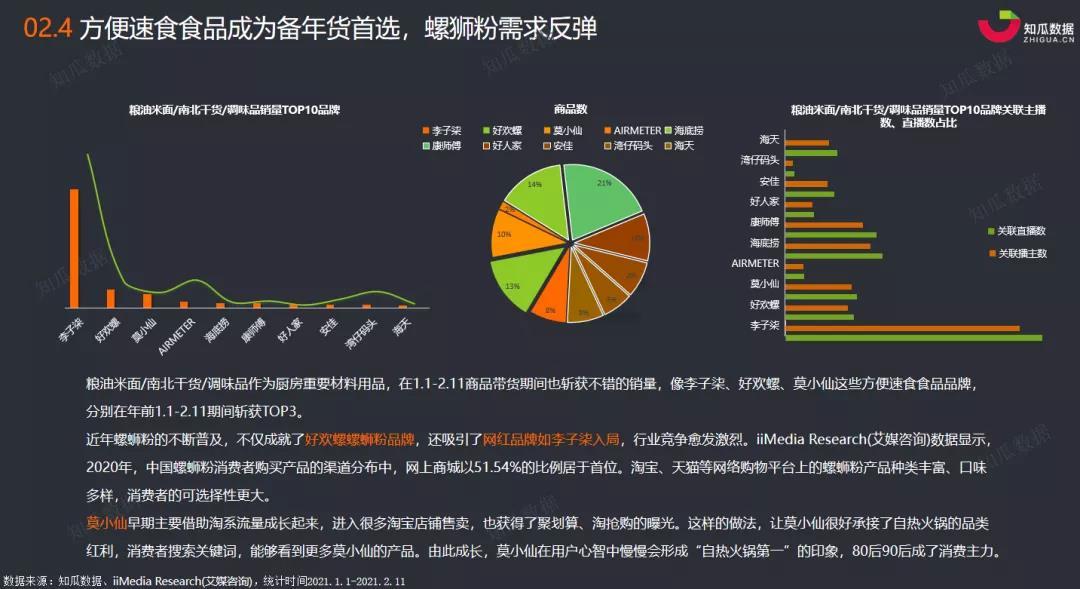 知瓜數據丨食品行業淘寶直播數據分析報告2020年春節