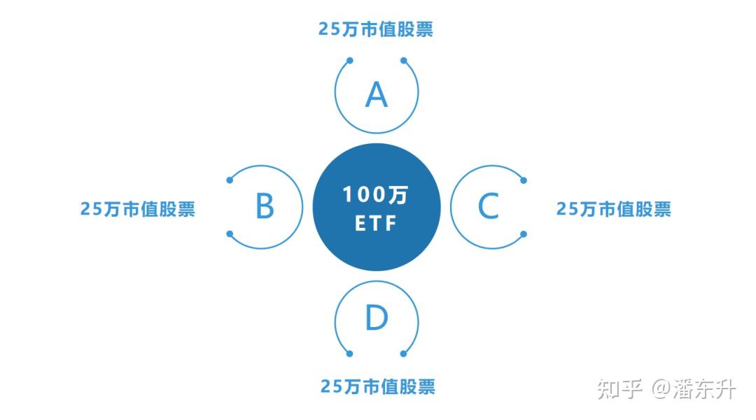 小白必看和你詳細聊聊什麼是etf基金