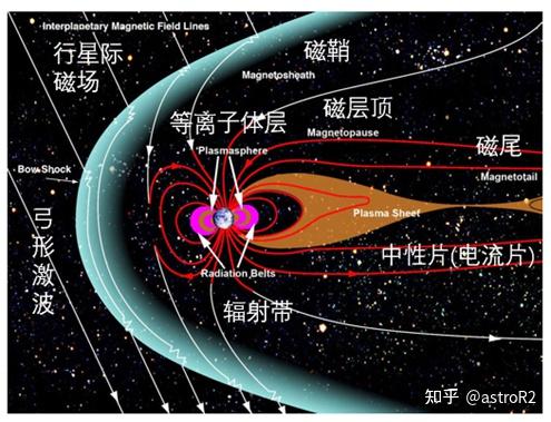 地球磁场如何保护地球?