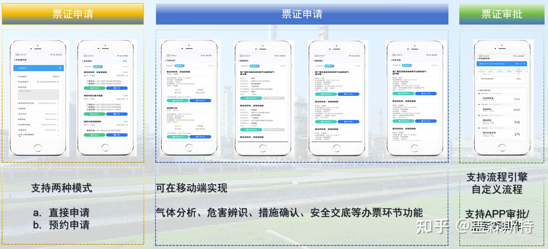 化工企业电子作业票的内容与功能有哪些 - 知乎