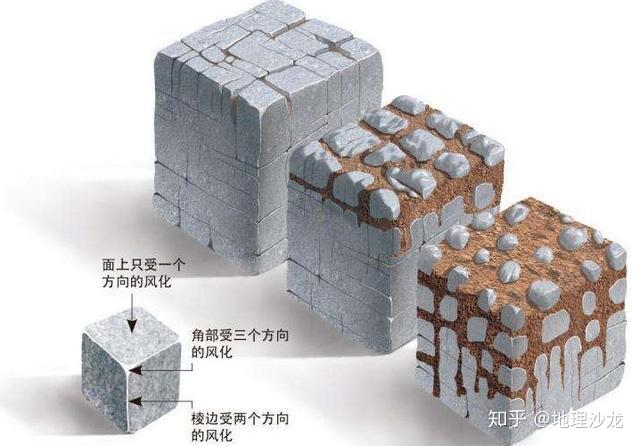 "外力作用"中的风化和侵蚀这两种表现形式,有什么区别和联系?