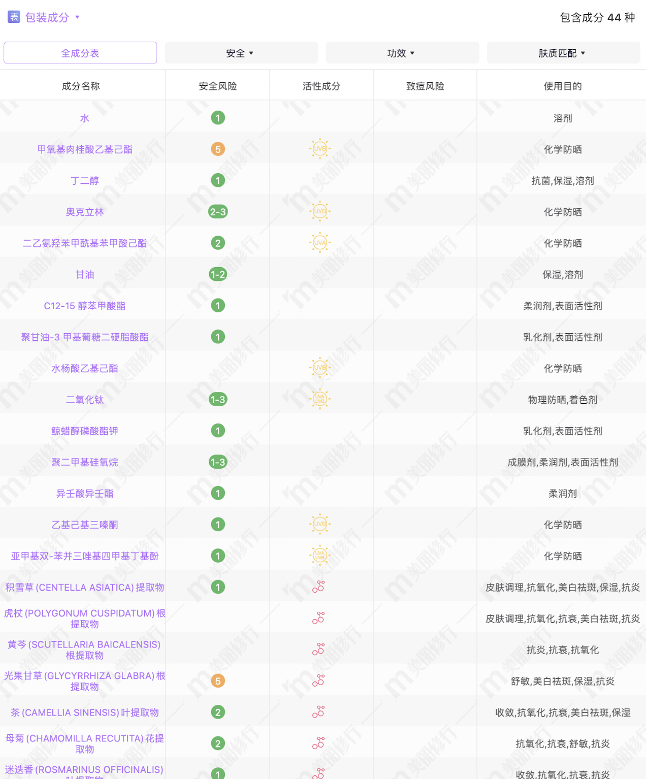 理肤泉防晒霜成分表图片