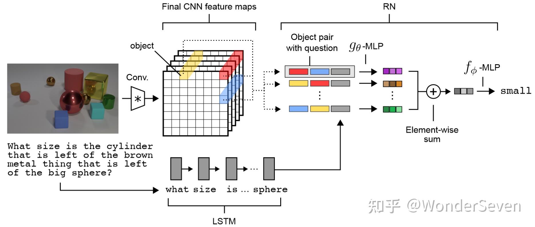 AI for Science 论文阅读汇总 - 知乎