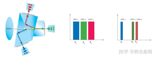 特种相机（一）—— 多光谱相机（基础篇） - 知乎