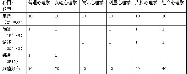 中国政法大学766真题分析