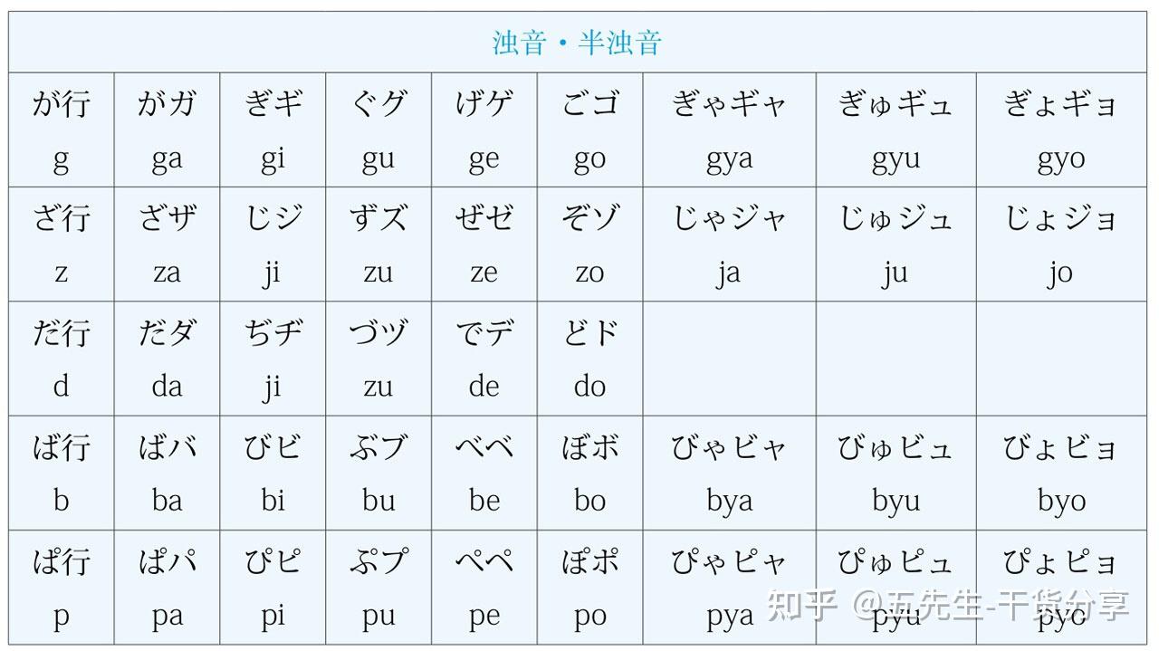日语发音规则讲解(快速学习日语的发音规则) - 知乎