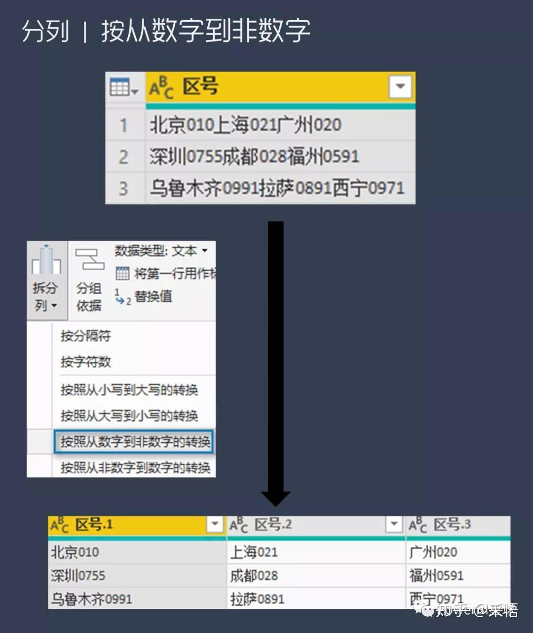 数据可视化之PowerQuery篇(八)利用PowerQuery,进行更加灵活的数据分列 数据可视化之PowerQuery篇(八)利用PowerQuery,进行更加灵活的数据分列