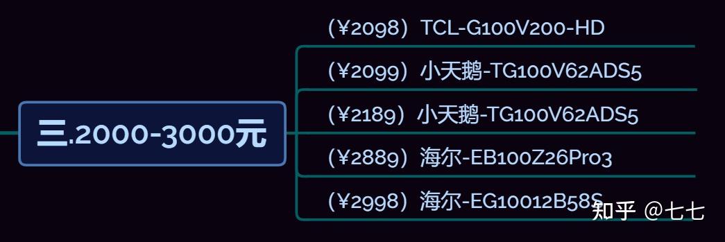如何选择洗衣机2022年洗衣机推荐50010000元各个价位的品牌洗衣机选购