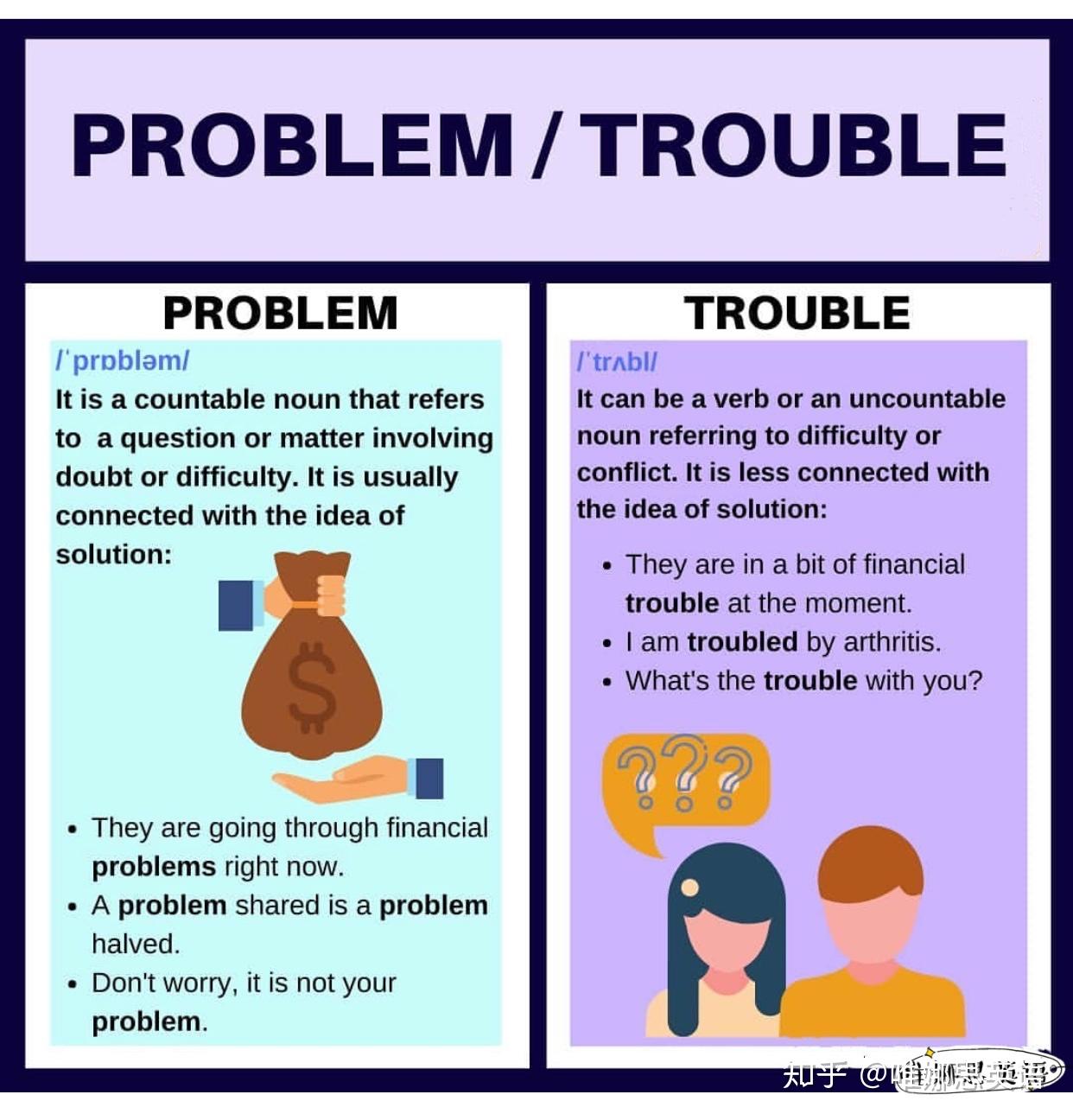 difference-between-problem-and-trouble