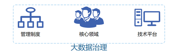 谈谈银行业的数据治理!