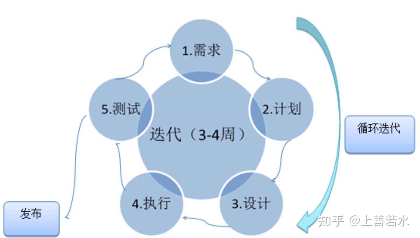想要把任务完成得好,必须要理解领导的需求。具体执行共分五步:问任务的目标,问任务达成的标准,问利益相关方是谁,问任务的截止时间,做总结性确认 ...
