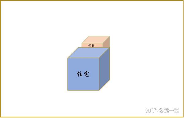 住宅外局形煞及化解建议(一) - 知乎