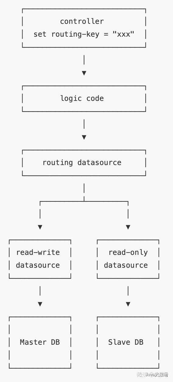 Spring boot 