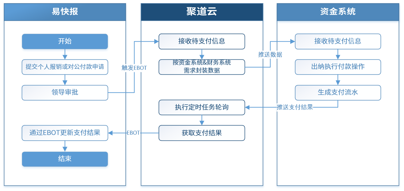 无代码体系
搭建平台（无代码体系
搭建平台函子）〔无代码系统搭建平台〕