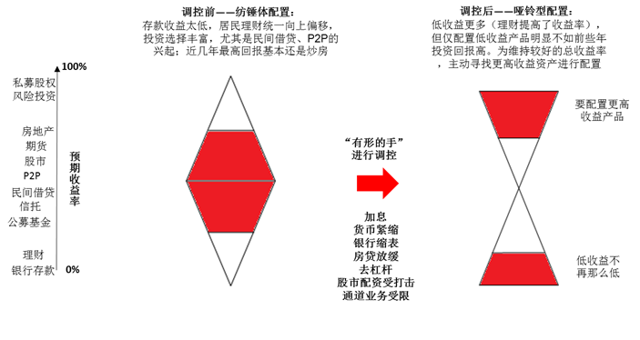 纺锤体形图片