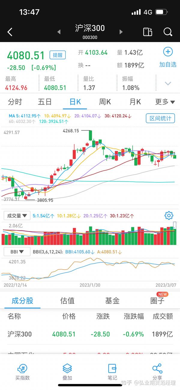 沪深300指数和沪深300指数期货 知乎