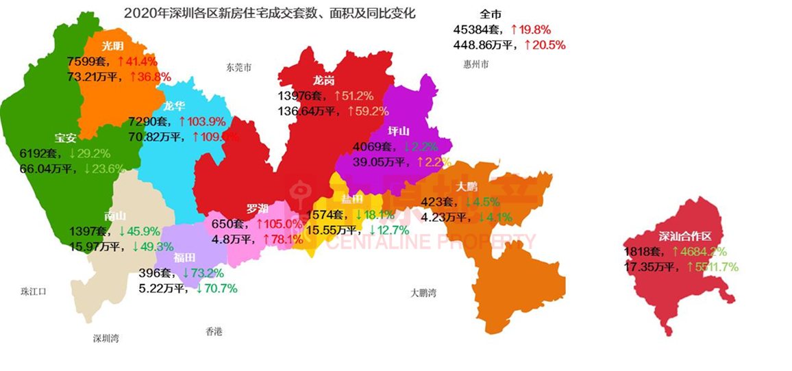 均价全国第一解读湾区c位深圳2020年楼市数据