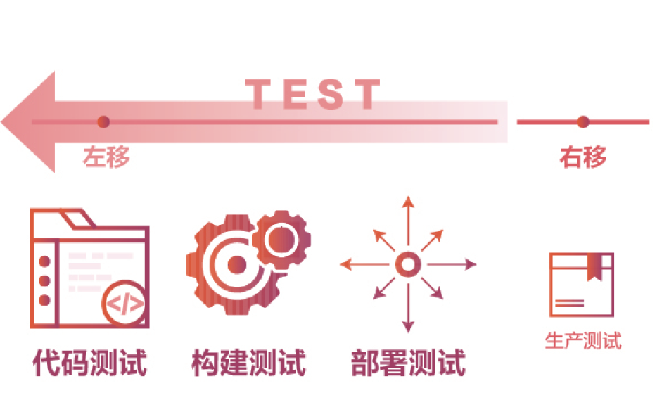 软件要想做的好,测试必定少不了 - 华为云开发者联盟 - 博客园