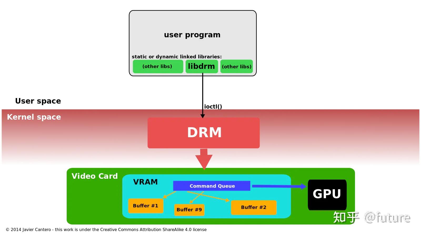 Drm что это linux