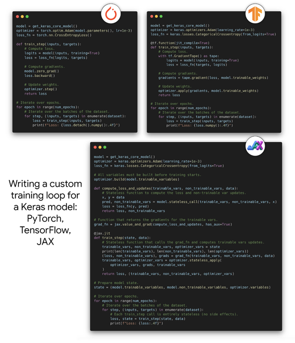 Keras 3 0 tensorflow jax pytorch 