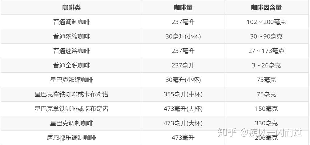 喝杯咖啡可能对许多人都有益但也有不利之处