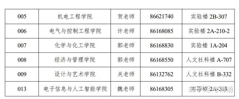 陝西科技大學2024年博士研究生招生簡章