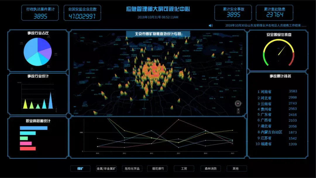 热力图的价值,从罗振宇2022跨年演讲中的"蜂农追花"故事说起