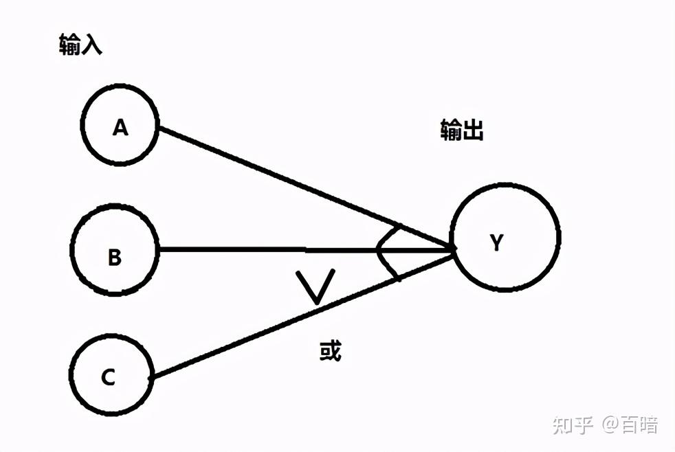 因果回路图图片