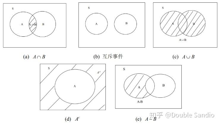 真子集用韦恩图表示图片